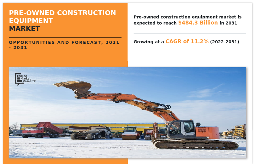 Pre-Owned Construction Equipment Market Insights 2031