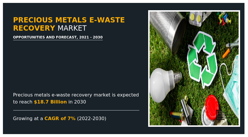 Precious Metals E-Waste Recovery Market, Precious Metals E-Waste Recovery Industry, Precious Metals E-Waste Recovery Market Size, Precious Metals E-Waste Recovery Market Share, Precious Metals E-Waste Recovery Market Analysis, Precious Metals E-Waste Recovery Market Forecast, Precious Metals E-Waste Recovery Market Growth, Precious Metals E-Waste Recovery Market Trend
