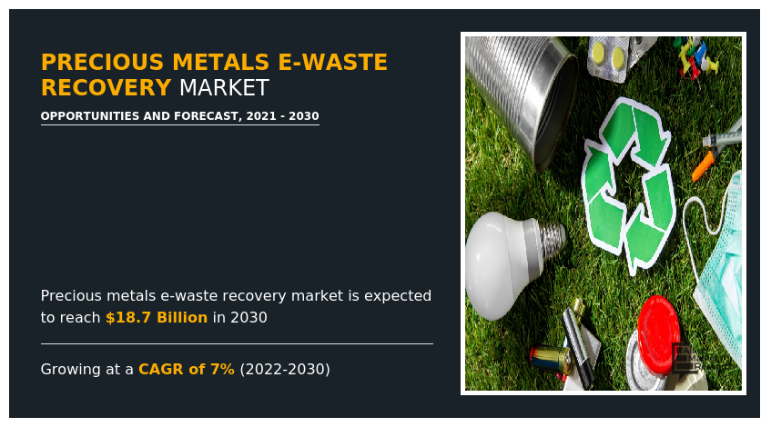 Precious Metals E-Waste Recovery Market Size Share