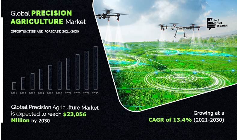 Precision Agriculture Market
