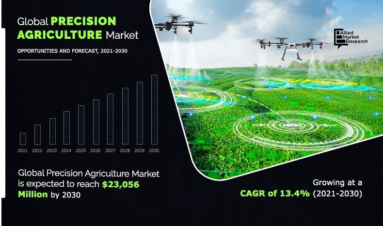 Precision-Agriculture-Market-2021-2030