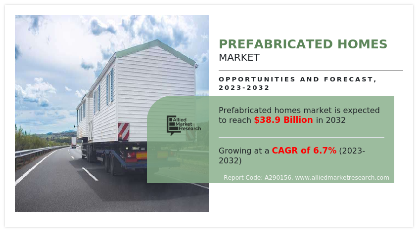 Prefabricated Homes Market