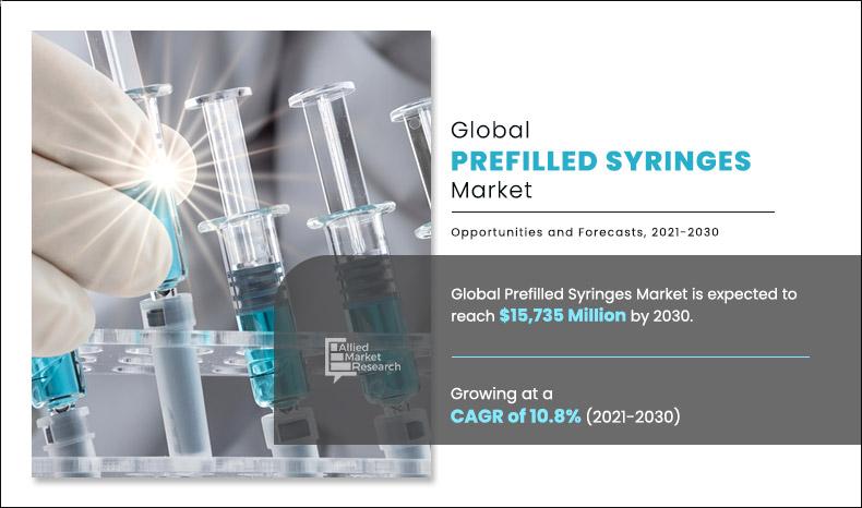 Prefilled-Syringes-Market