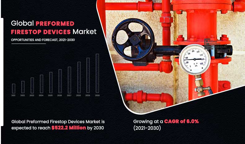 Preformed-Firestop-Devices-Market,-2021-2030	