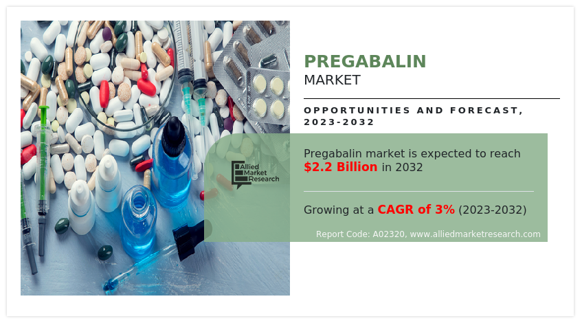 Pregabalin Market