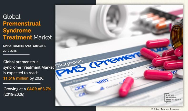 Premenstrual Syndrome Treatment Market