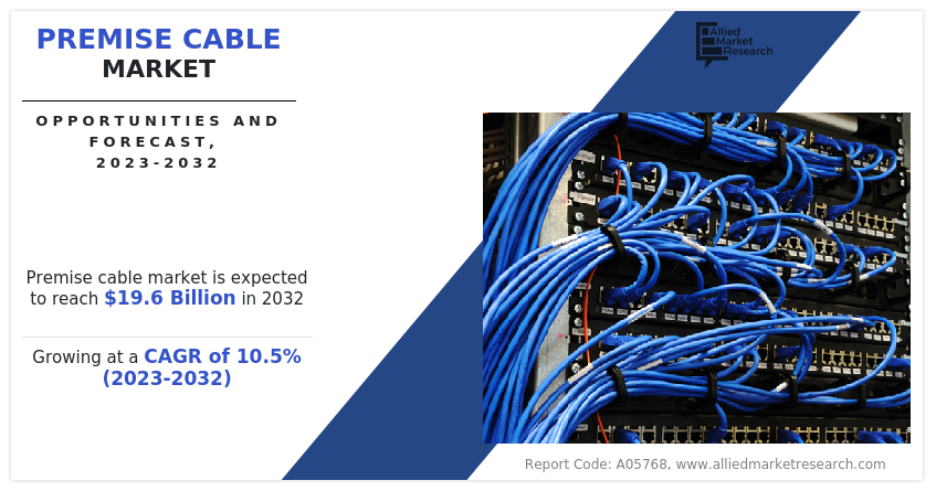 Premise Cable Market