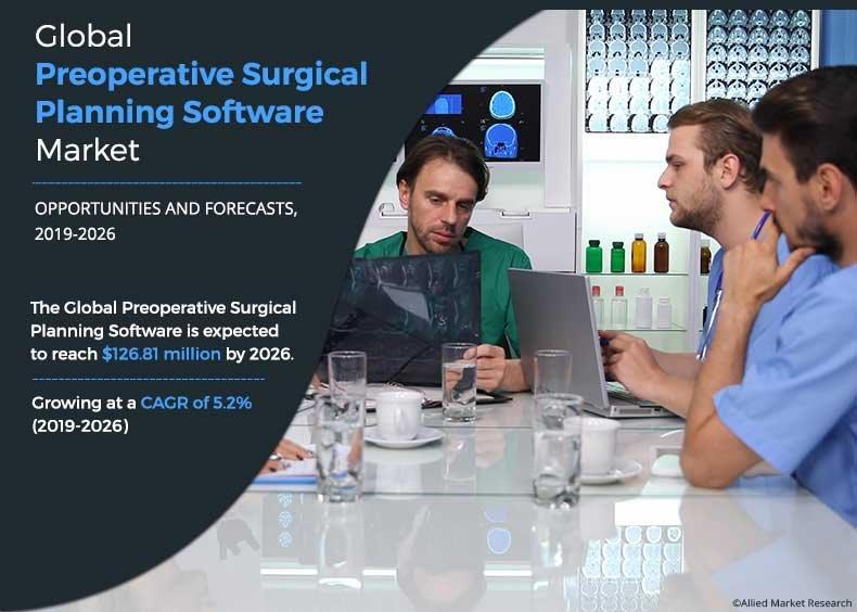 Preoperative Surgical Planning Software Market