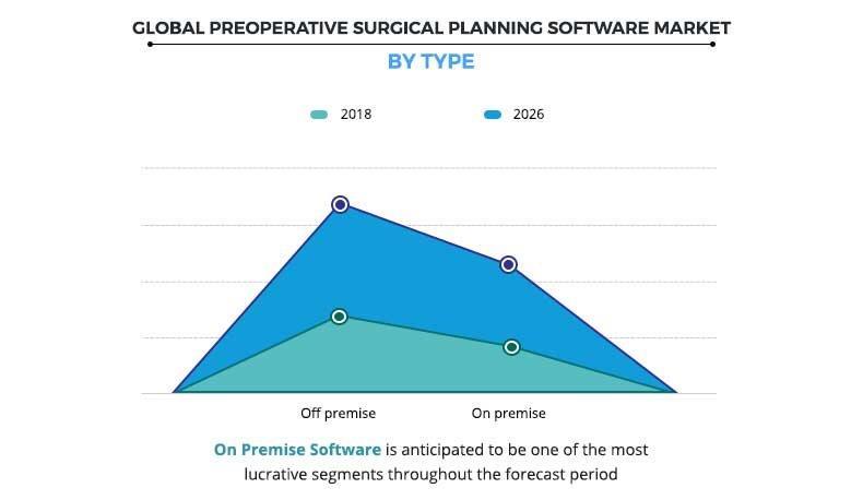 Preoperative Surgical Planning Software Market By Type