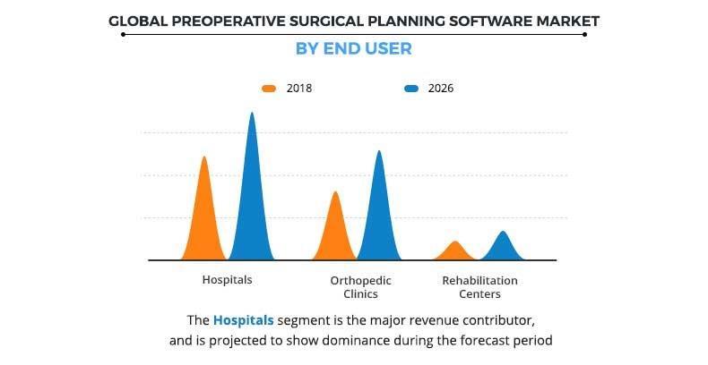 Preoperative Surgical Planning Software Market By End User