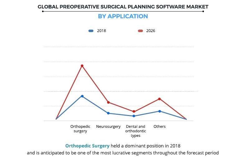 Preoperative Surgical Planning Software Market By Application