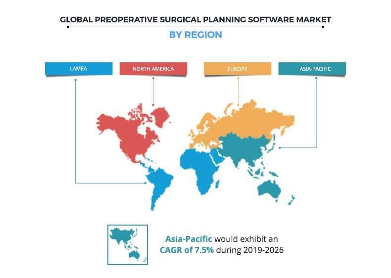Preoperative Surgical Planning Software Market By Region
