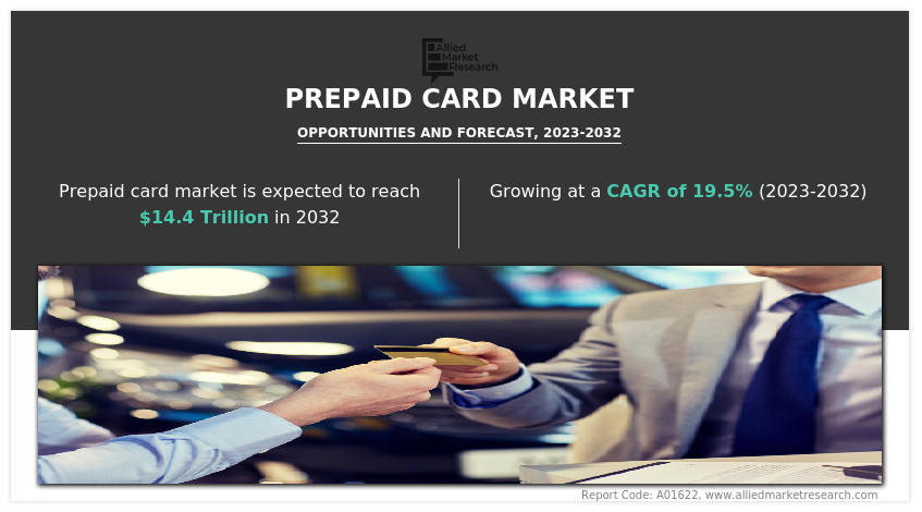 Prepaid Card Market Insights