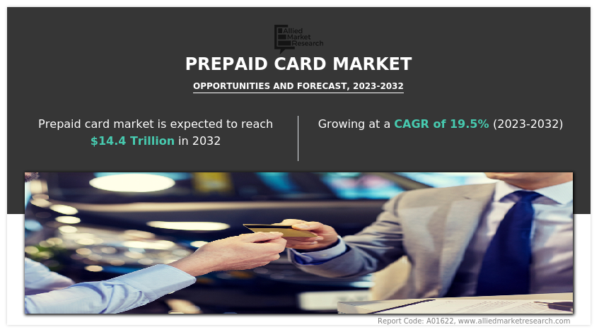 Prepaid Card Market