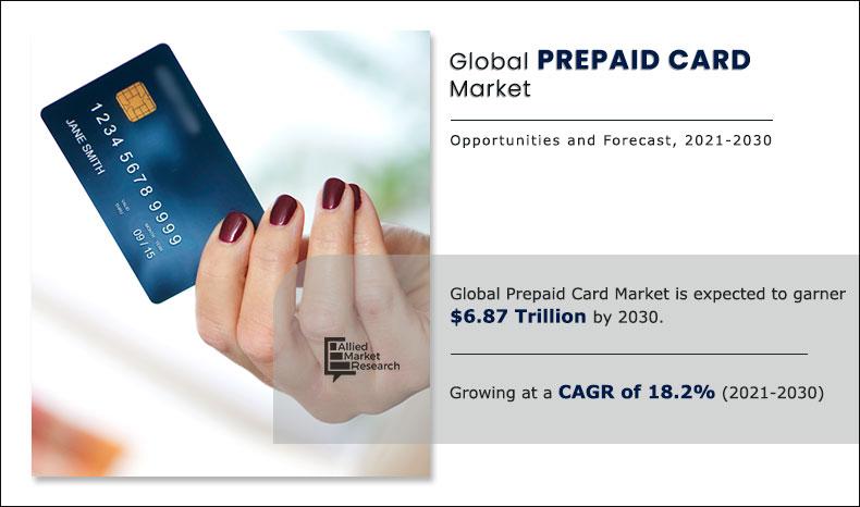 prepaid card market, prepaid card industry, credit card, debit card, pr...