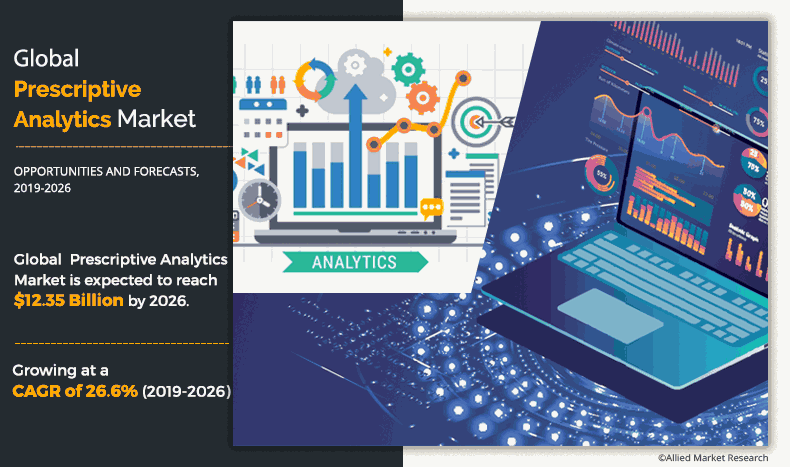 Prescriptive Analytics Market