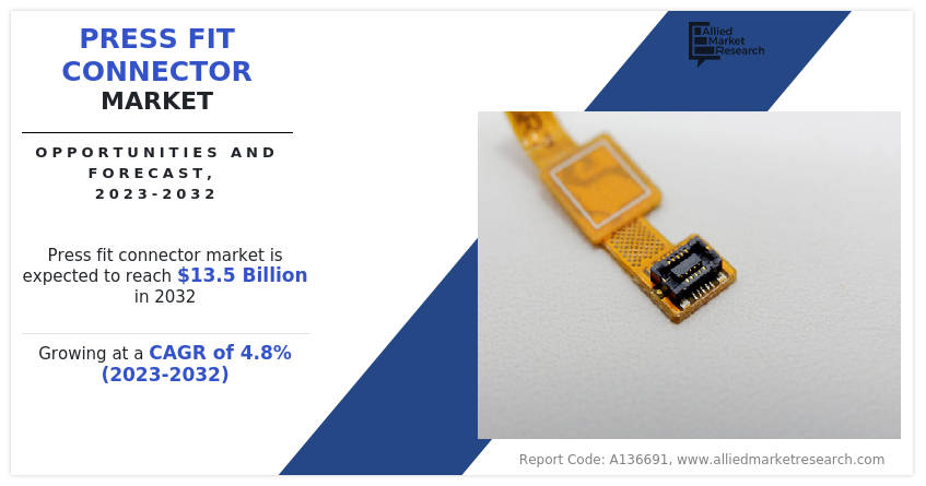 Press Fit Connector Market