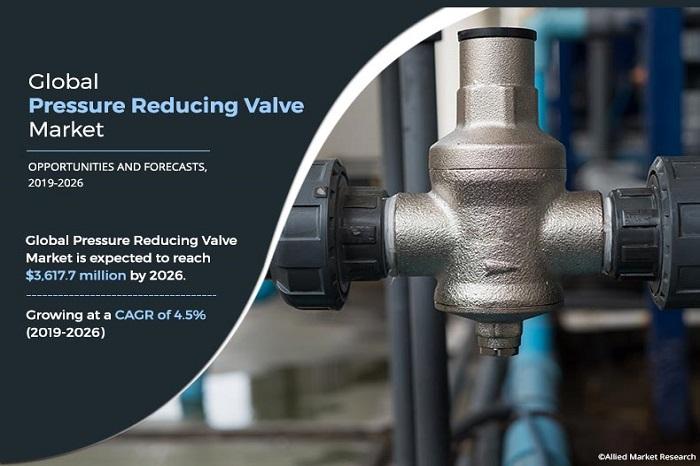 Pressure Reducing Valve Market