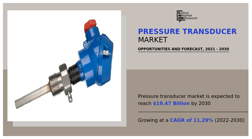 Pressure Transducer Market Insights