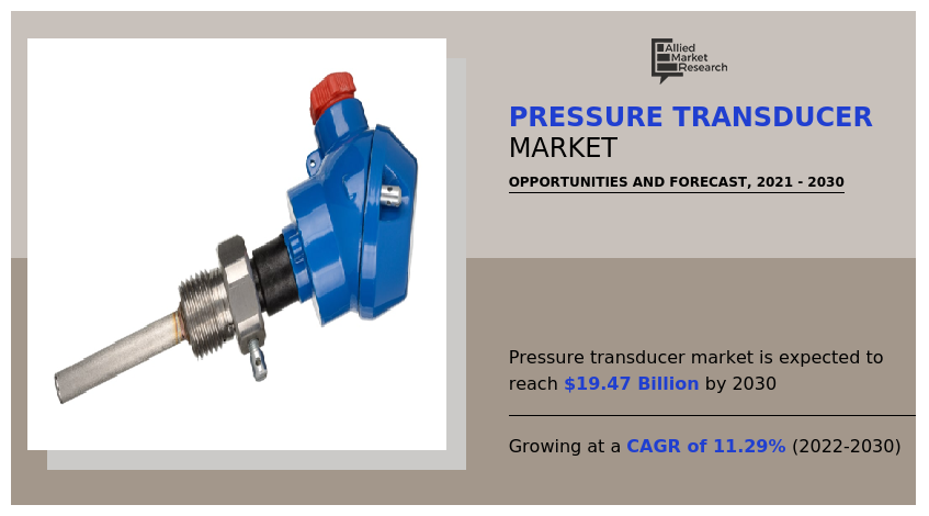 Pressure Transducer Market, Pressure Transducer Industry, Pressure Transducer Market Size, Pressure Transducer Market Share, Pressure Transducer Market Growth, Pressure Transducer Market Trends, Pressure Transducer Market Analysis, Pressure Transducer Market Forecast, Pressure Transducer Market Opportunity, Pressure Transducer Market Outlook