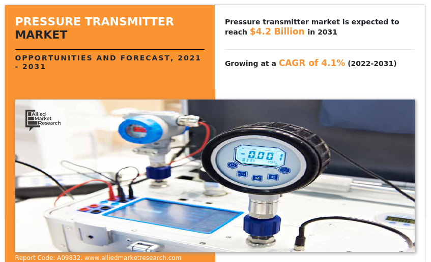 Pressure Transmitter Market