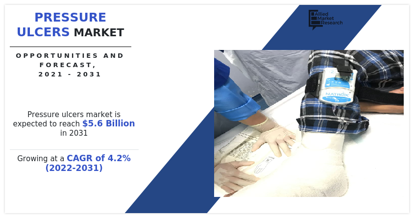 Pressure Ulcers Market