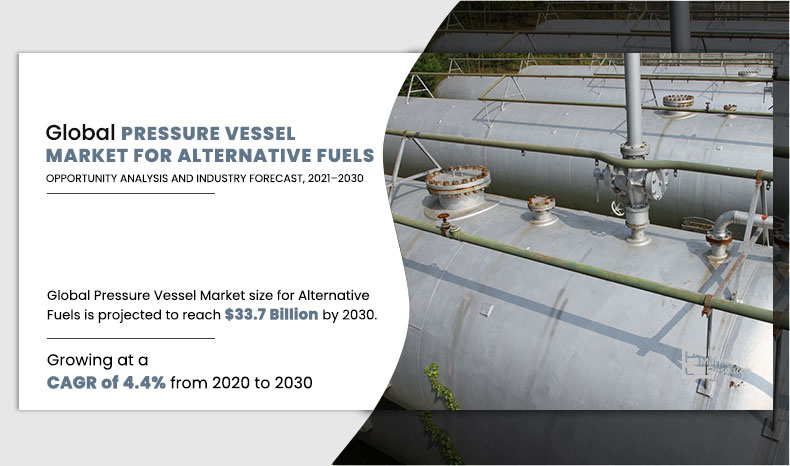 Pressure-Vessel-Market-for-Alternative-Fuels