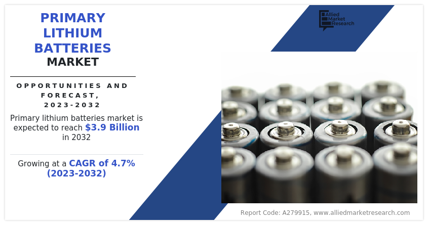 Primary Lithium Batteries Market