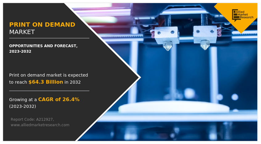 Print on Demand Market