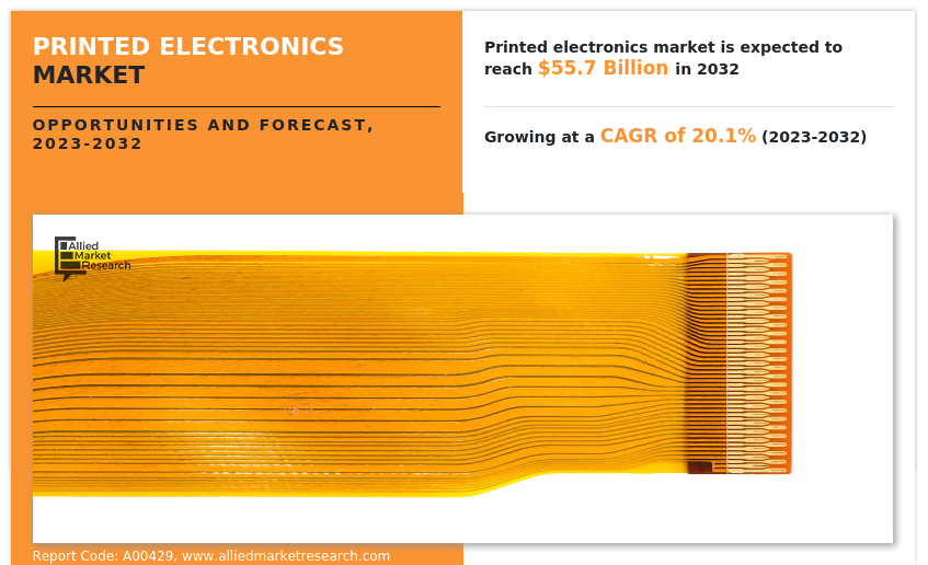 Printed Electronics Market Insights