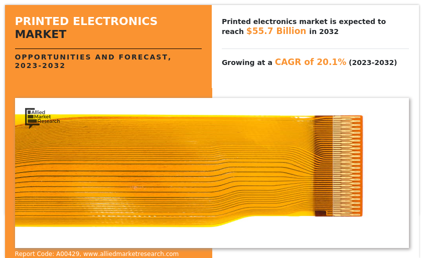 Printed Electronics Market