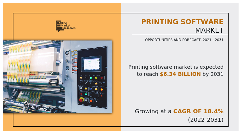 Printing Software Market, Printing Software Market Size, Printing Software Market Share, Printing Software Market Trends, Printing Software Market Growth, Printing Software Market Forecast, Printing Software Market Analysis