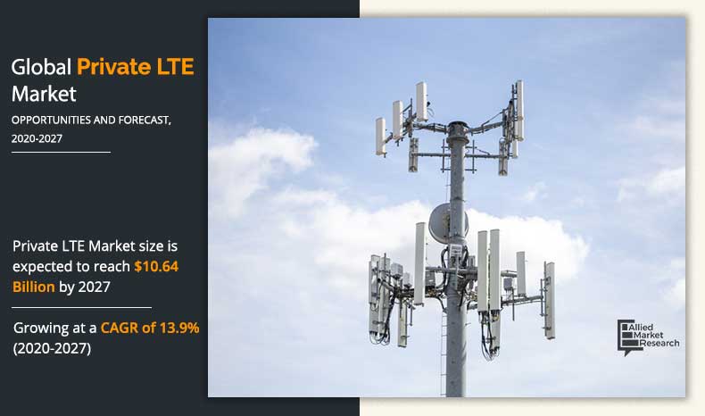 Private-LTE-Market-2020-2027	