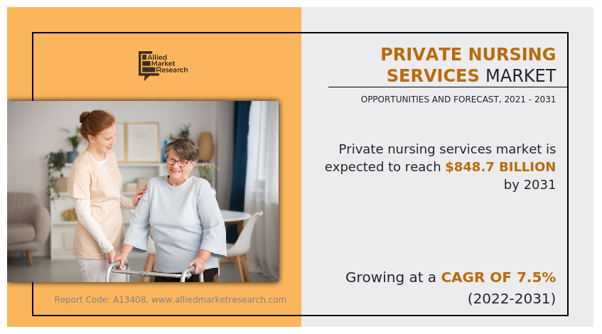 Private Nursing Services Market