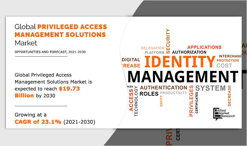 Privileged-Access-Management-Solutions-Market--2021-2030