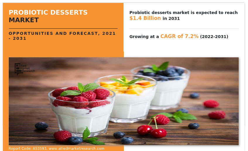 Probiotic Desserts Market