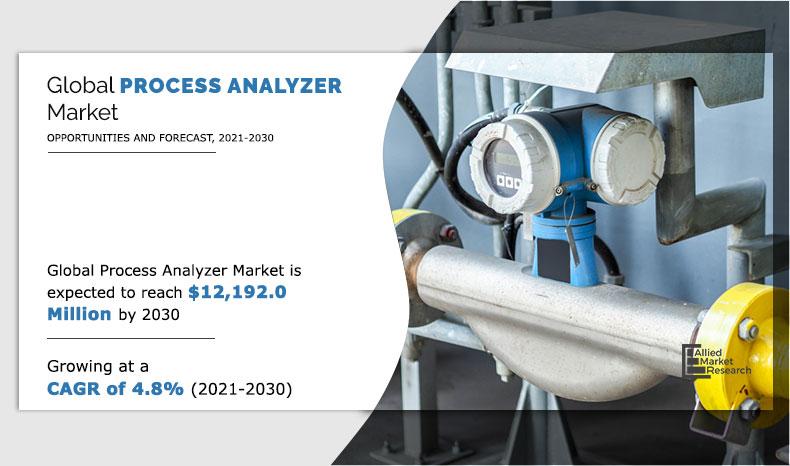 Process-Analyzer-Market-2021-2030	
