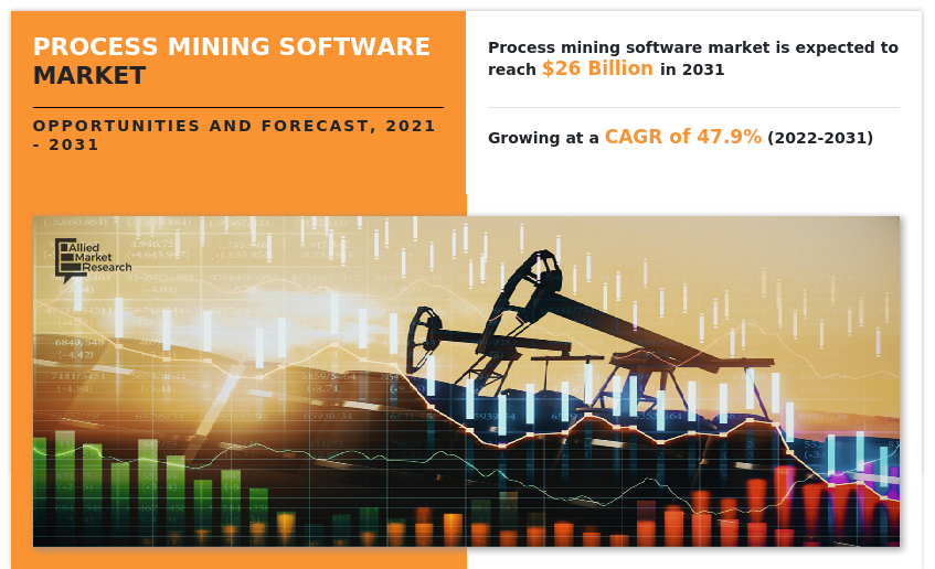 Process Mining Software Market, Process Mining Software Market Size, Process Mining Software Market Share, Process Mining Software Market Trends, Process Mining Software Market Growth, Process Mining Software Market Forecast