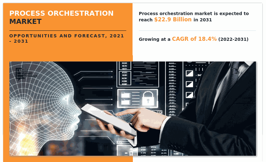 Process Orchestration Market