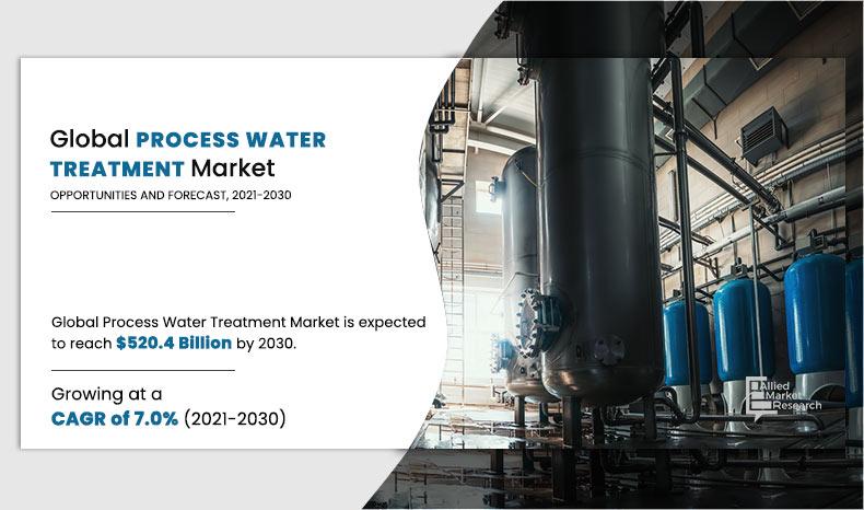 Process-Water-Treatment-Market	