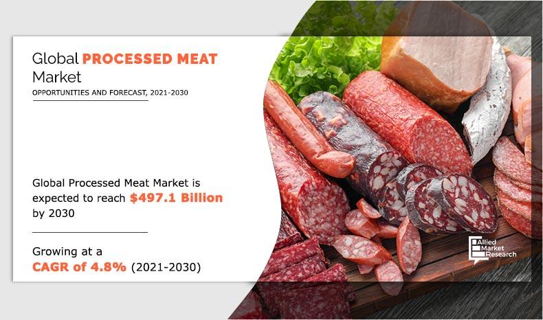 Processed-Meat-Marke-2021-2030	