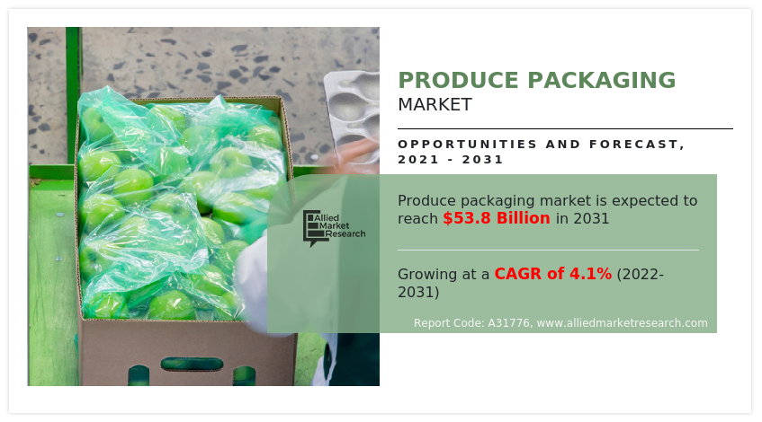 Produce Packaging Market