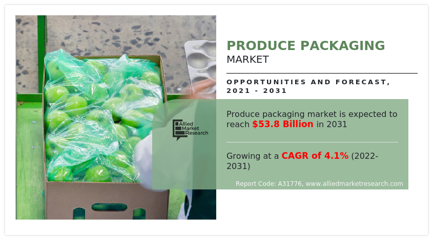 Produce Packaging Market Insights - 2031