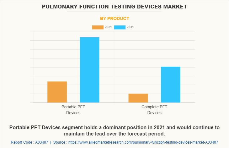 Pulmonary Function Testing Devices Market