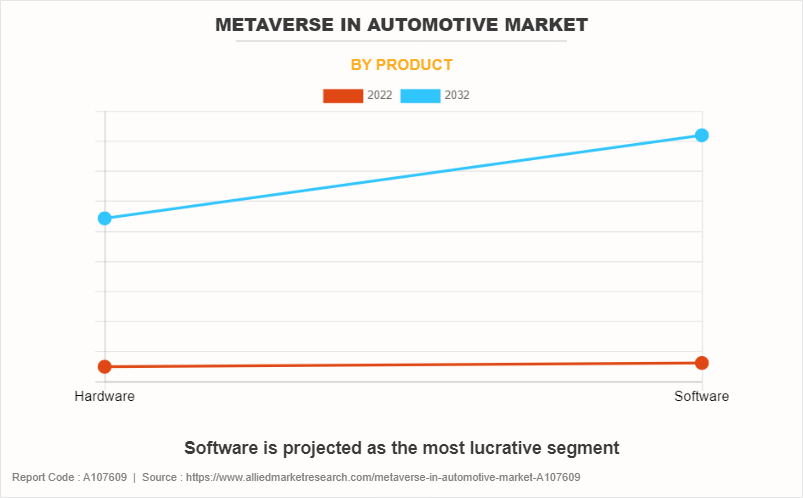 Metaverse in Automotive Market by Product
