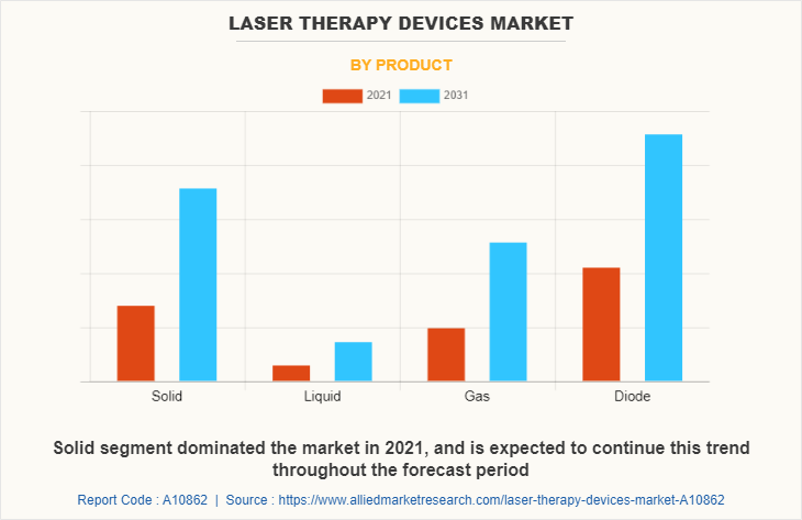 Laser Therapy Devices Market