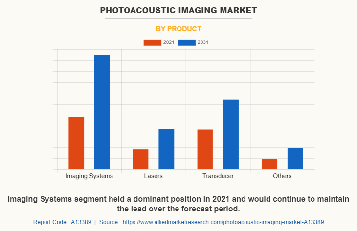 Photoacoustic Imaging Market by Product