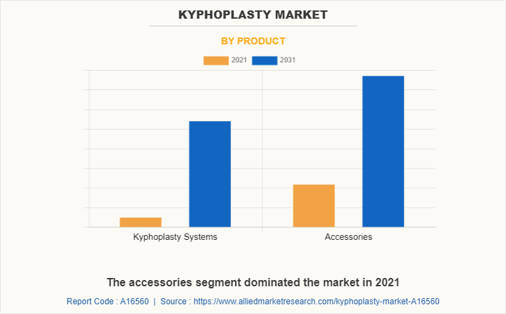 Kyphoplasty Market by Product