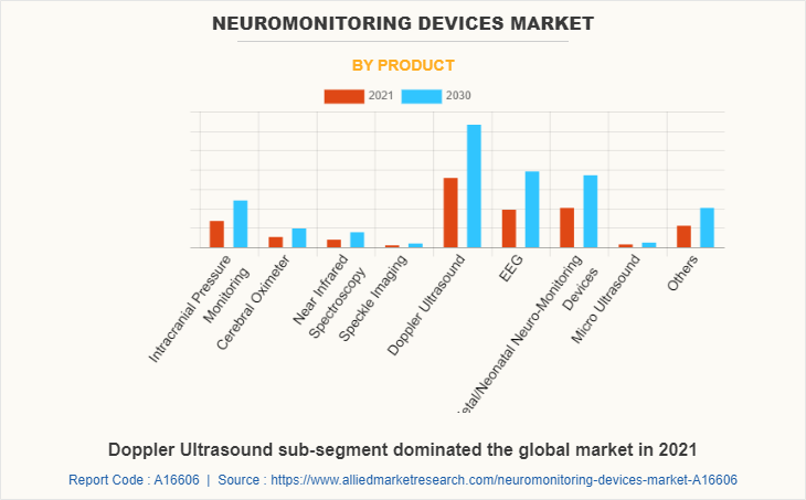 Neuromonitoring Devices Market by Product
