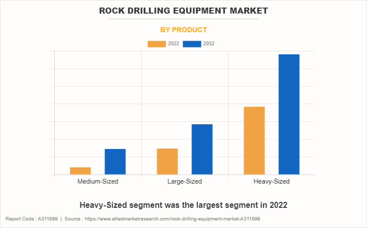 Rock Drilling Equipment Market by Product